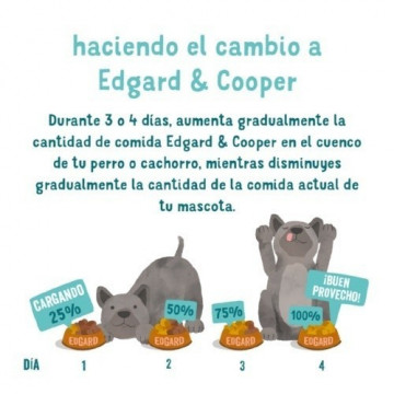 Edgard & Cooper Cães Seniores com Frango e Salmão 150 gr